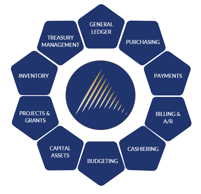 ERP Circle